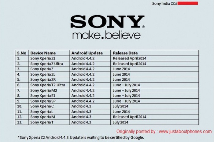 Jadwal update OS untuk Sony