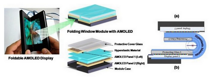 Tablet Samsung bisa dilipat