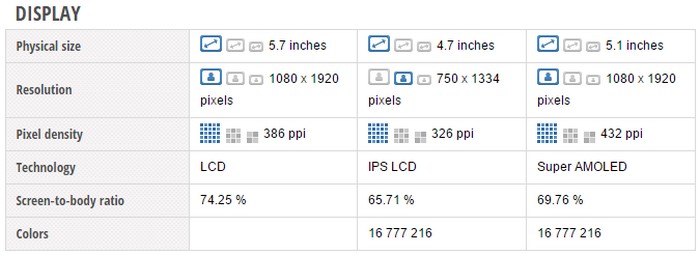 Perbandingan spec Xioami Mi Note vs Samsung Galaxy S5 vs iPhone 6 (Display)