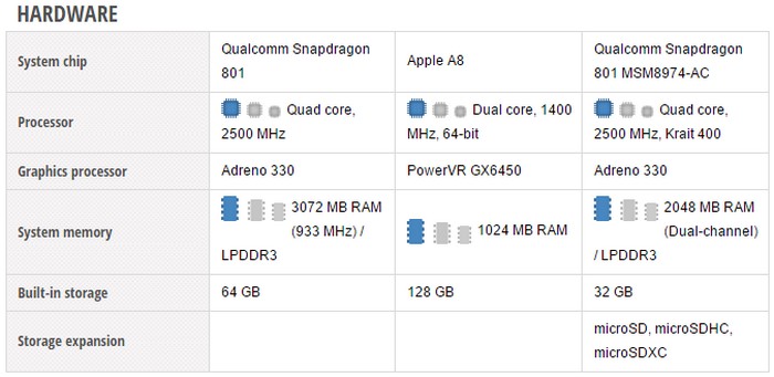 Perbandingan spec Xioami Mi Note vs Samsung Galaxy S5 vs iPhone 6 (Hardware)