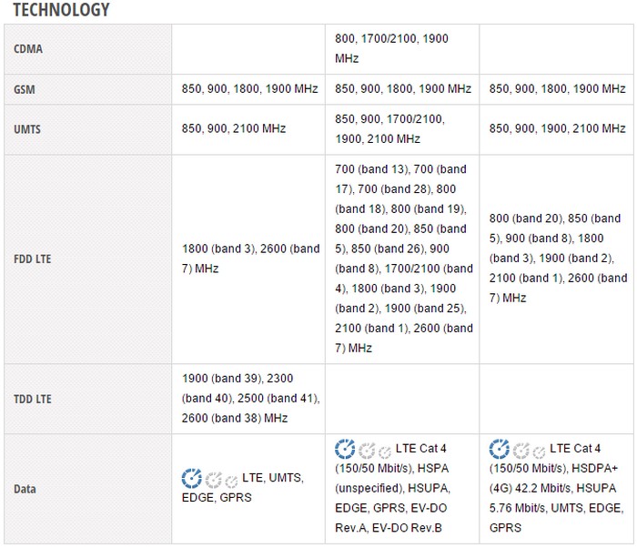 Perbandingan spec Xioami Mi Note vs Samsung Galaxy S5 vs iPhone 6 (Technology)