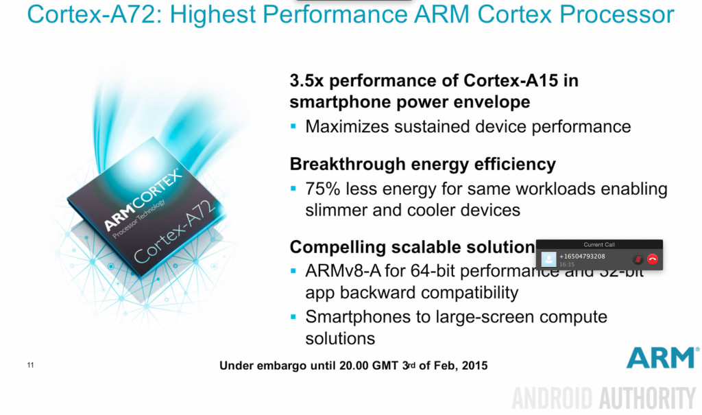 ARM-Cortex-A72-2015-2