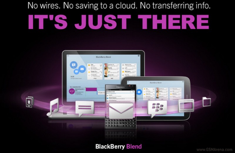 BlackBerry OS 10.3.1 update