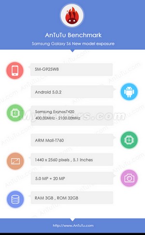 Galaxy S6 spec di AnTuTu