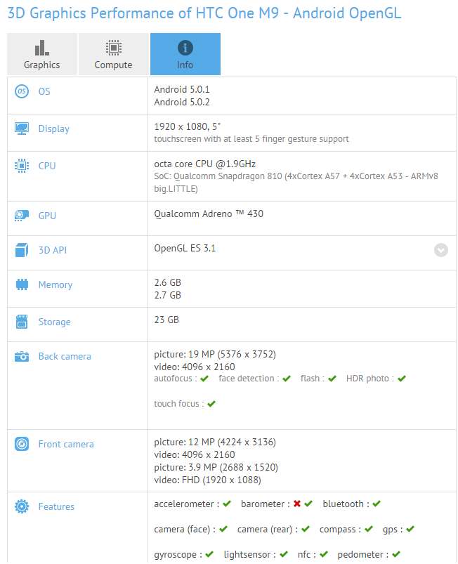 HTC-One-M9-benchmark