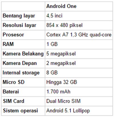 Spesifikasi ponsel Android One di Indonesia