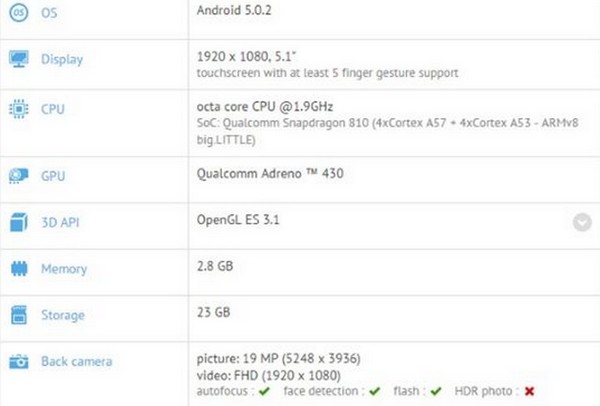 Sony Xperia Z4 spec di GFXbench
