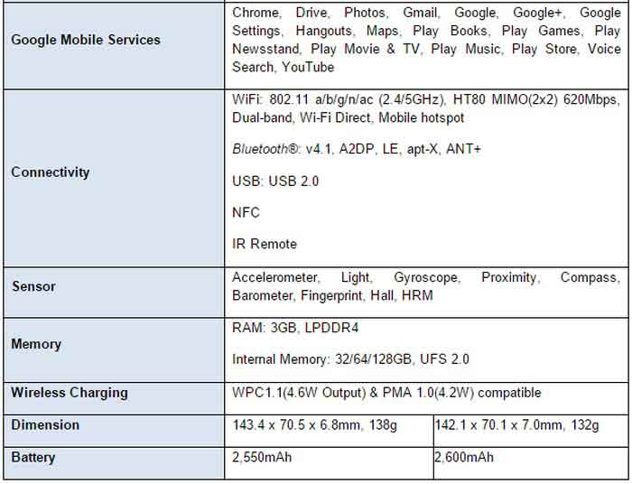 Spesifikasi Samsung Galaxy S6 dan Galaxy S6 Edge (3)
