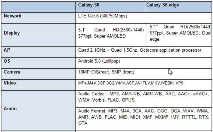 Spesifikasi Samsung Galaxy S6 dan Galaxy S6 Edge