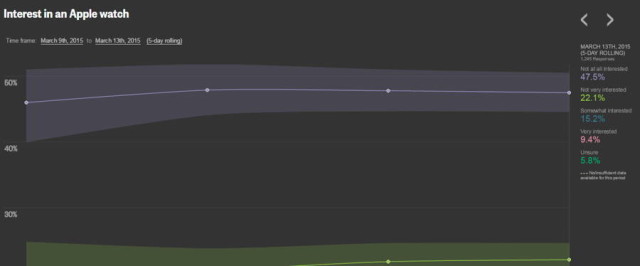 apple_watch_survey