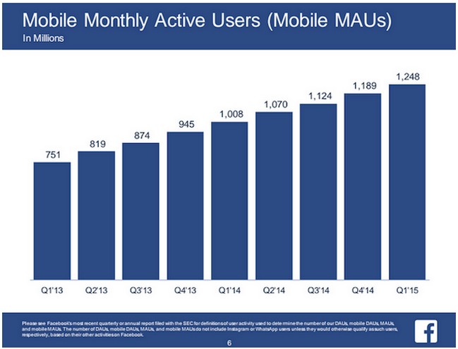 Facebook pengguna aktif mobile per bulan Q1 2014
