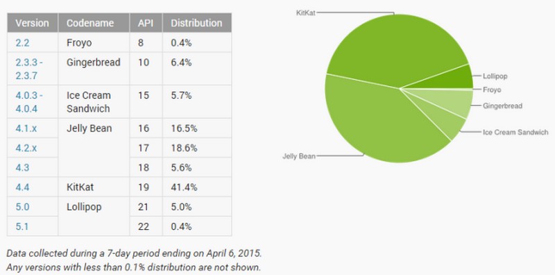 Market Share KitKat