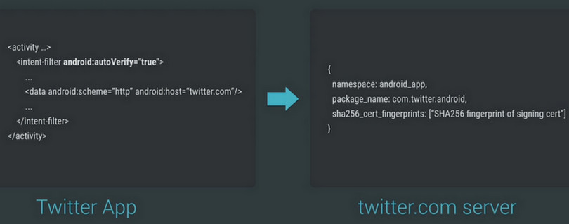 Android M link apps