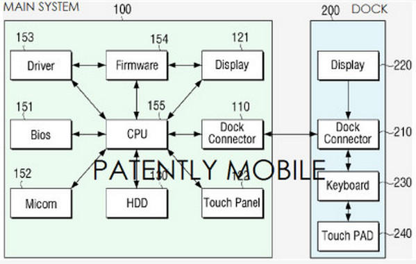 Samsung paten phablet-notebook hybrid 2