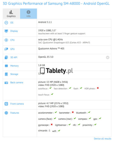 galaxy-a8-samsung-geekbench