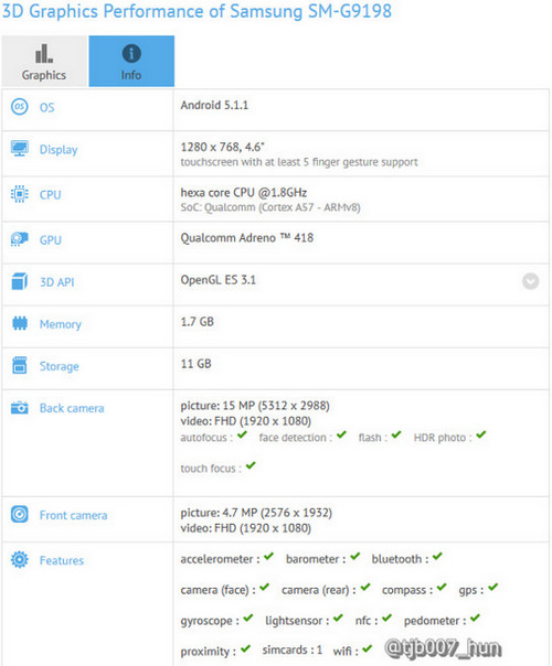 Galaxy S6 Mini specs di GFX Bench