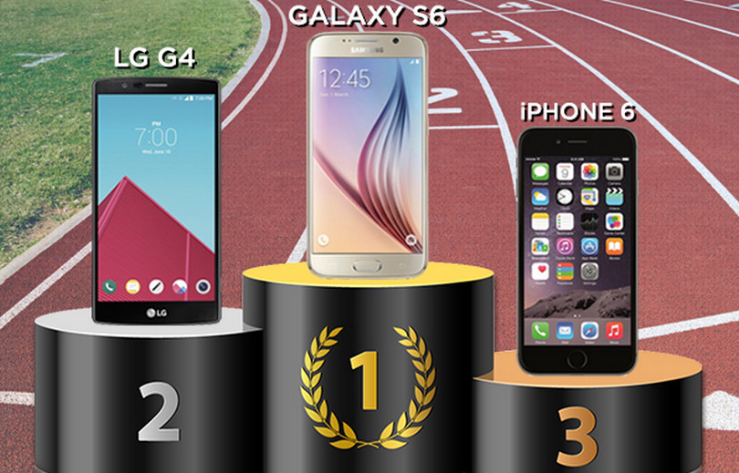 Samsung Galaxy S6 tercepat