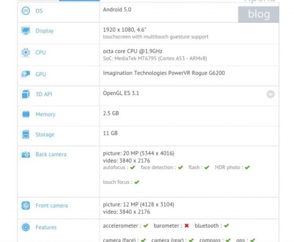 Sony-E5663_GFXBench-640x712