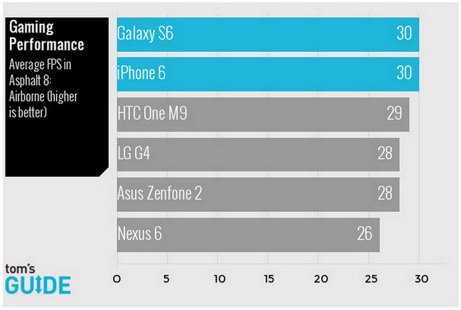 Toms Guide, gaming performance