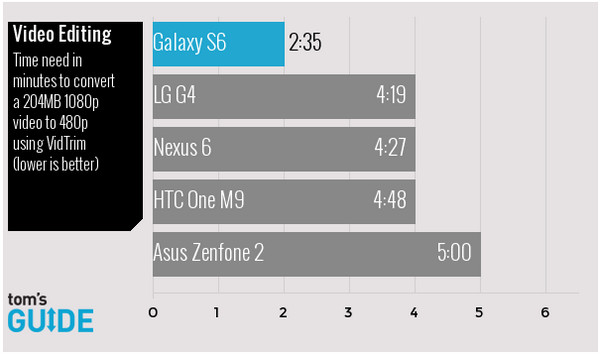 Tom's Guide, video editing