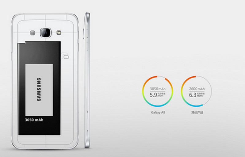 Samsung Galaxy A8 battery