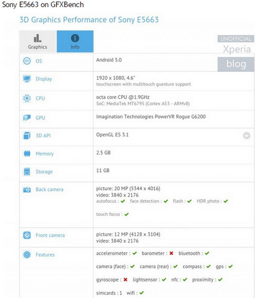 Sony Xperia Z4 Compact di GFXBench