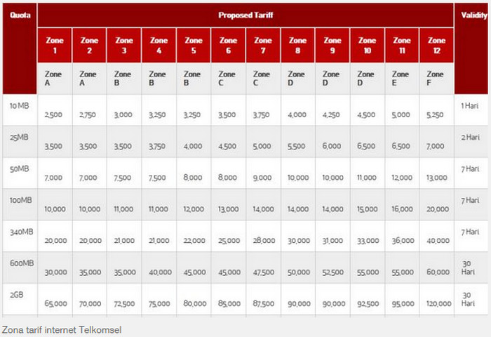 Telkomsel zona tarif internet