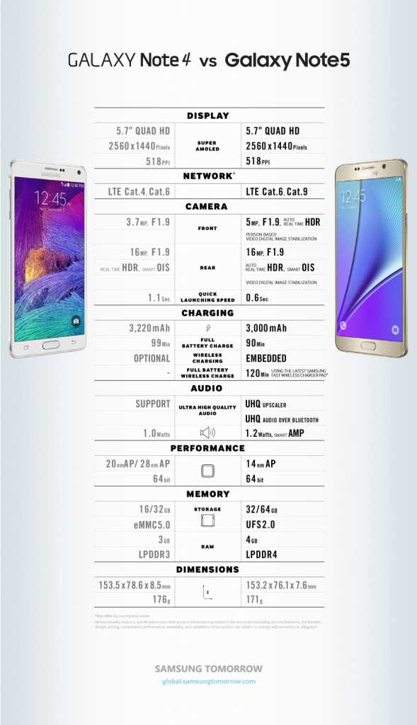 GalaxyNote45_Comparison