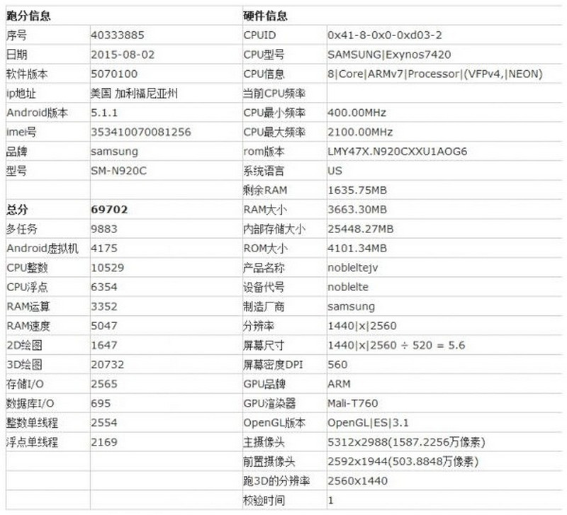 Samsung Galaxy Note 5 bocoran spech