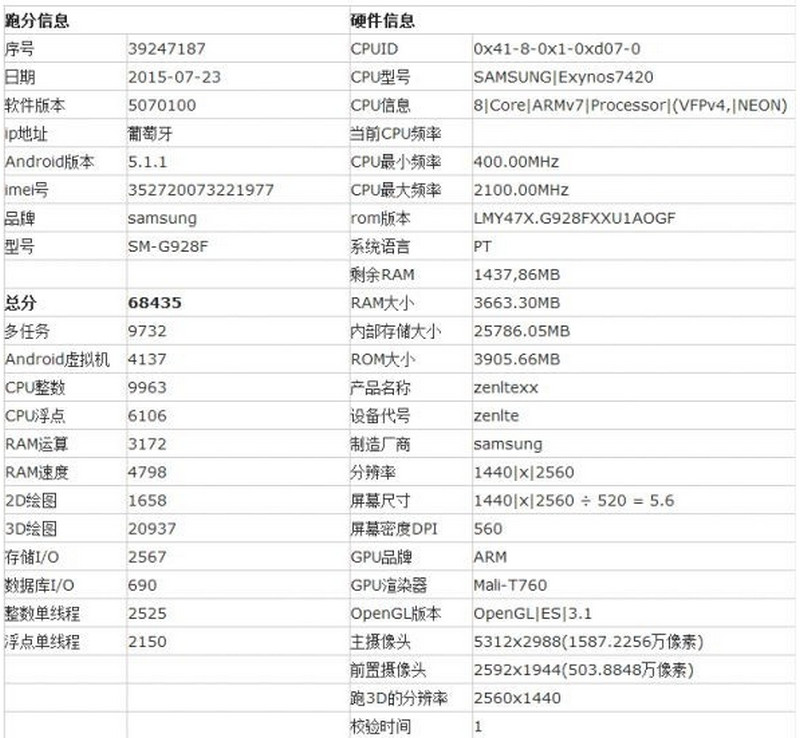 Samsung Galaxy S6 Edge Plus bocoran spech