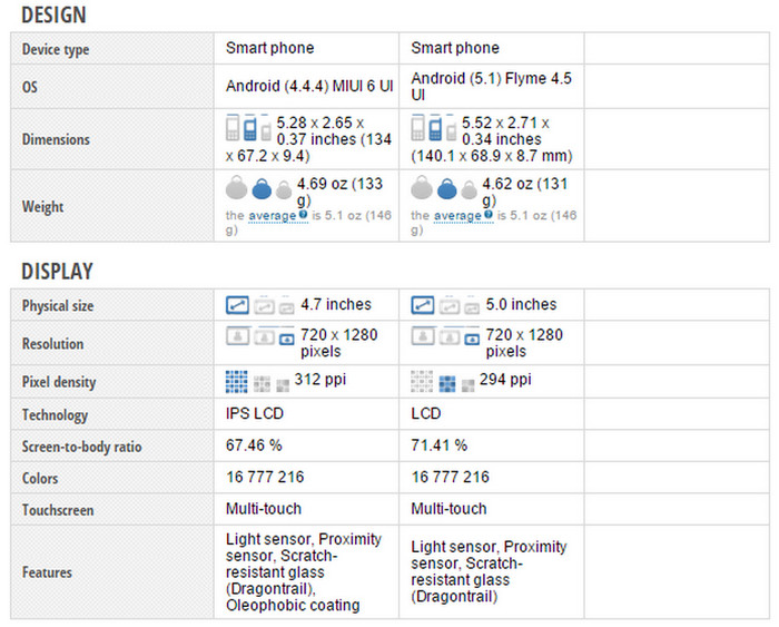 Xiaomi Redmi 2 Prime vs Meizu M2 Specs Gbr. 1