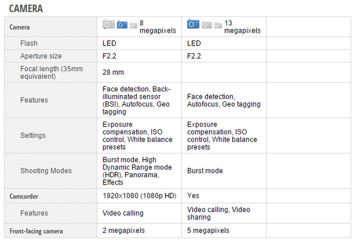 Xiaomi Redmi 2 Prime vs Meizu M2 Specs Gbr. 2
