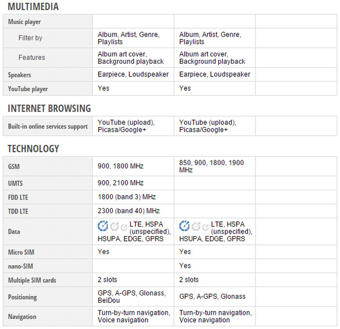 Xiaomi Redmi 2 Prime vs Meizu M2 Specs Gbr. 5