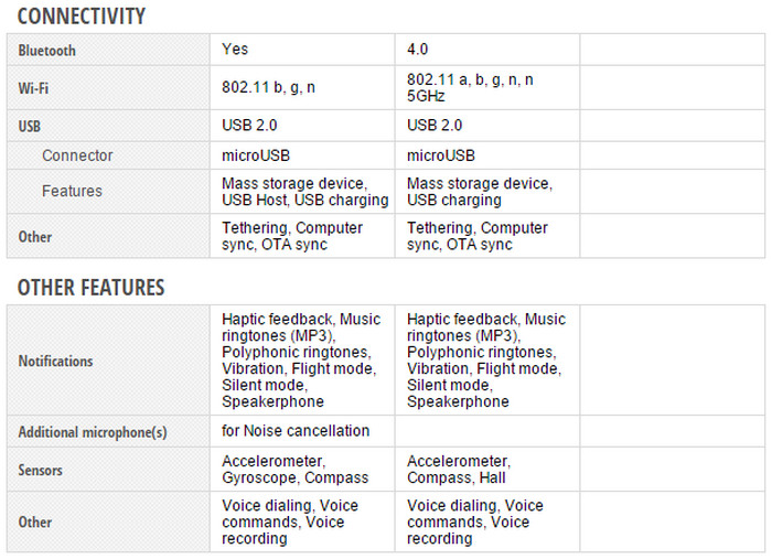 Xiaomi Redmi 2 Prime vs Meizu M2 Specs Gbr. 6