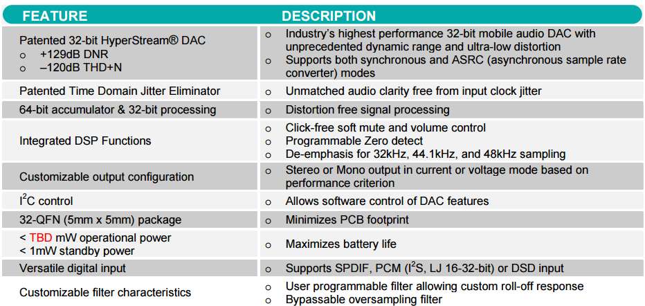 ESS-specs