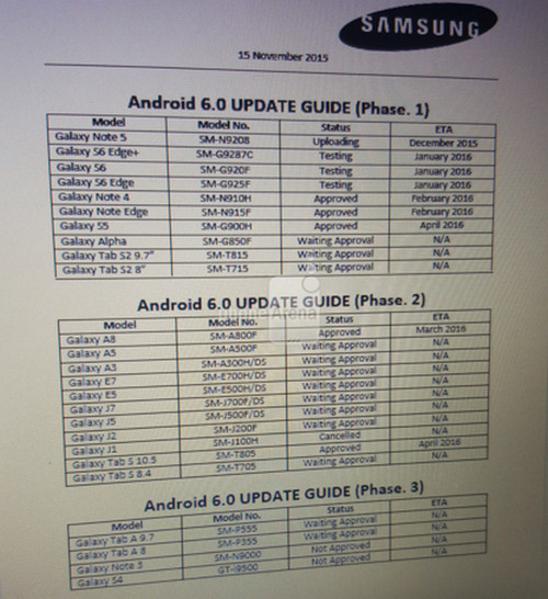 Jadwal update Marshmallow utk Samsung