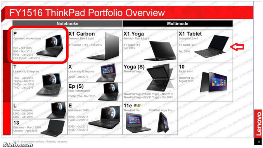 Lenovo road map 2016