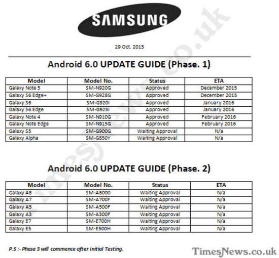 Samsung update Marshmallow roadmap