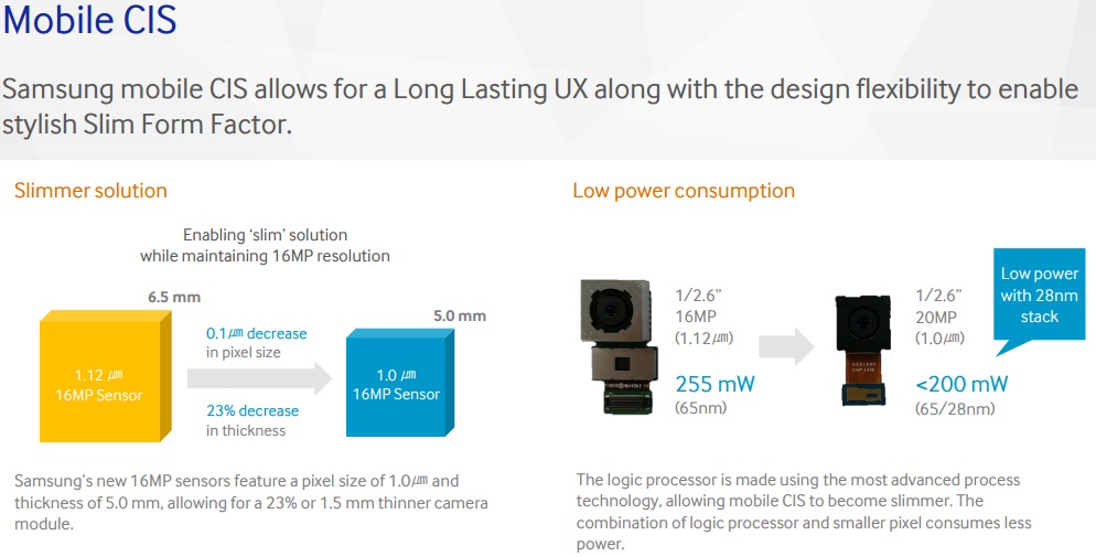 samsung-galaxy-s7-20-megapixel-camera-sensor