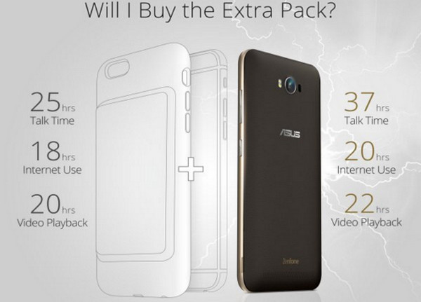 Zenfone Max vs iPhone extra bat