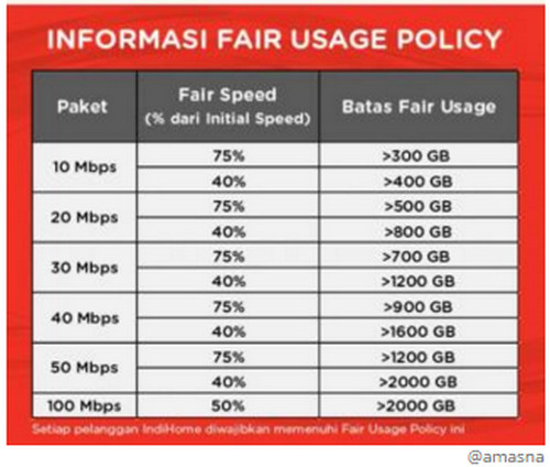 Pelanggan IndiHome Protes Aturan FUP
