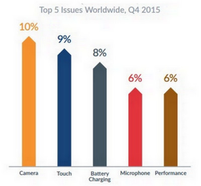 Top 5 masalah perangkat Android