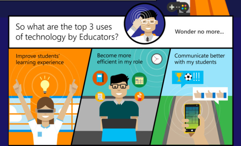 Microsoft Bantu Guru Lebih Melek Teknologi