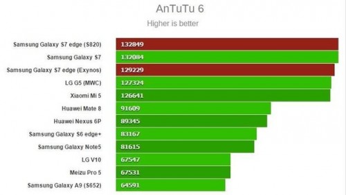 Antutu-Benchmark-Xiaomi-Mi-5-Pro-e1458454370239