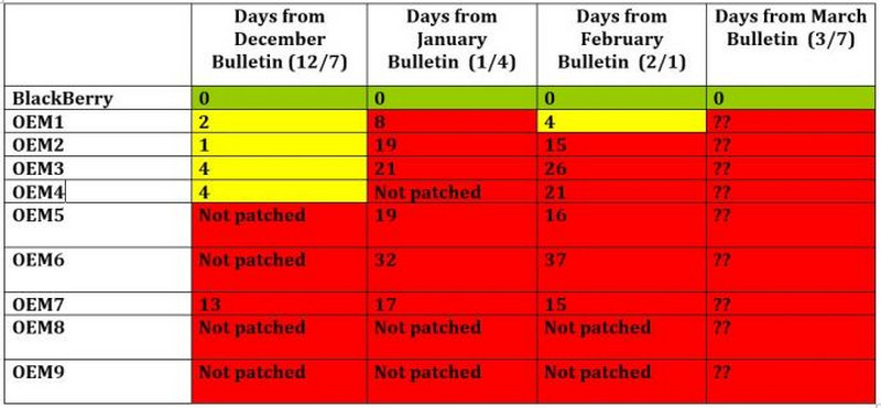 BlackBerry update keamanan di Android