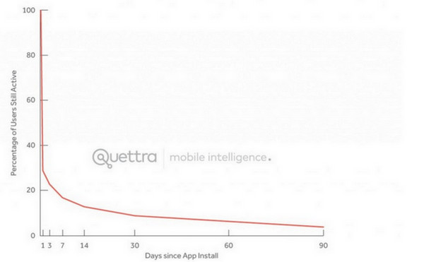 Data pengguna aplikasi