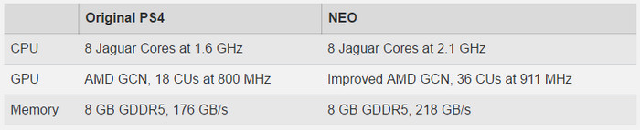 Perbandingan spek PS4 vs PS4 NEO