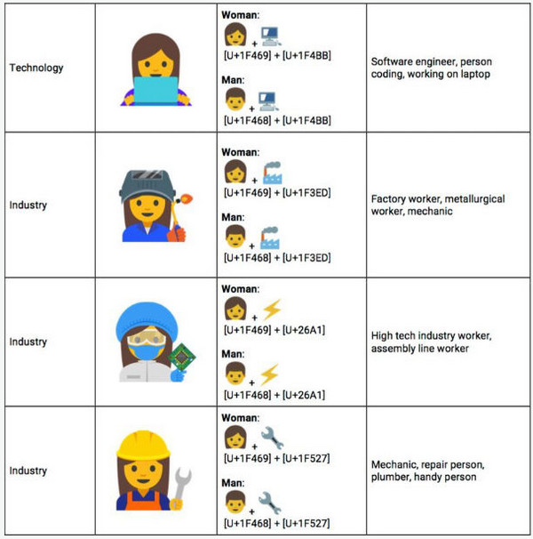 Emoji Google perempuan 3