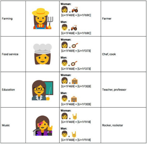 Emoji Google perempuan 4