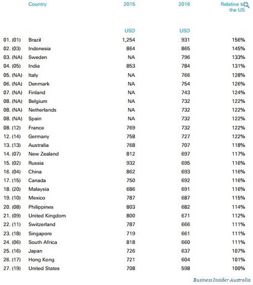 Harga jual iPhone di dunia